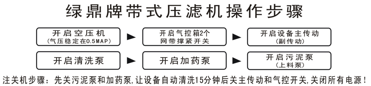帶式壓濾機操作規程流程，操作規程及使用方法。
